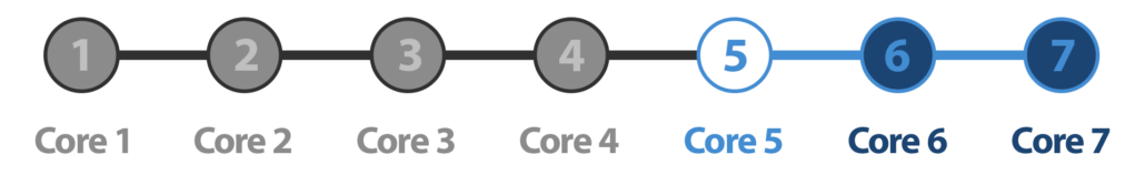 progress bar of core 5