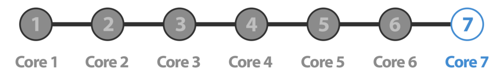 core 7 progress