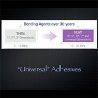 Dental Adhesive Materials Review