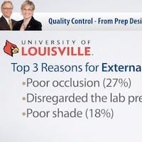Dental Lab Quality Control