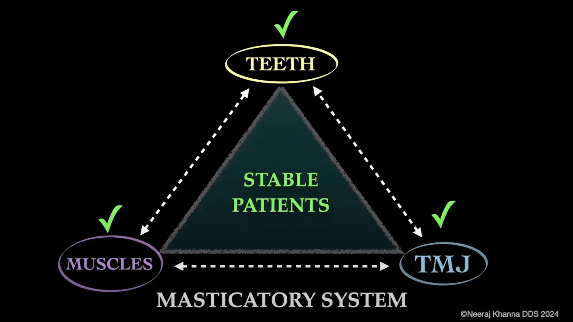 Image of triangle explaining function and aesthetics in dentistry